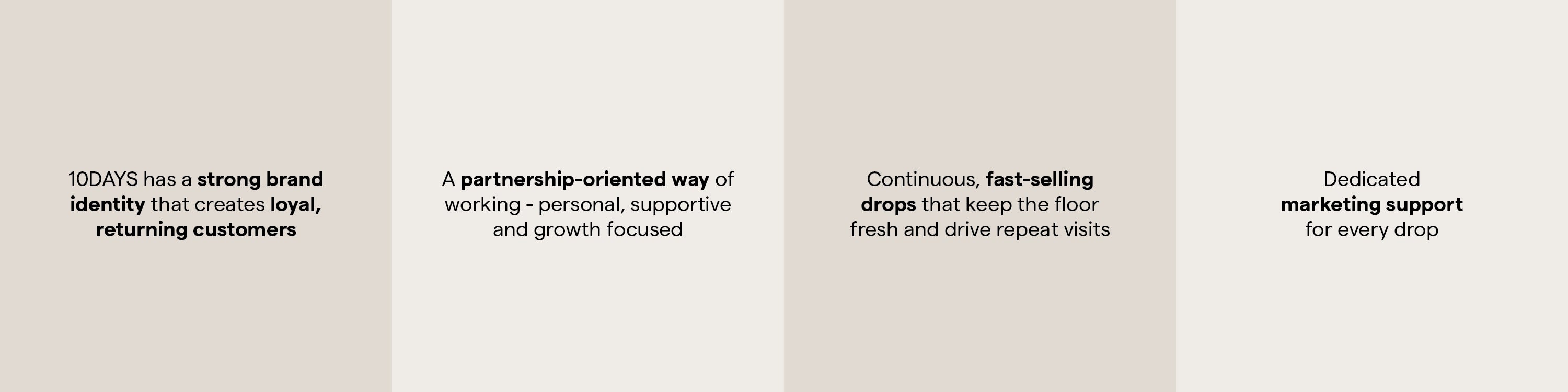 Text on a beige background describing the brand's values and offerings.Tiles overview with text about 10DAYS: 10DAYS has a strong brand identity that creates loyal, returning customers. A partnership-oriented way of working (personal, supportive, and growth focused).Continuous, fast-selling drops keep the floor fresh and drive repeat visits.Dedicated marketing support for every drop.